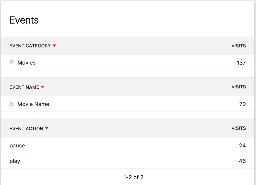 Analyse Anything that Happens on Your Site with Events Tracking