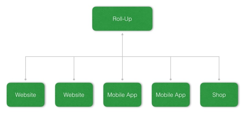 Merge Data from All Your Web Properties Effortlessly