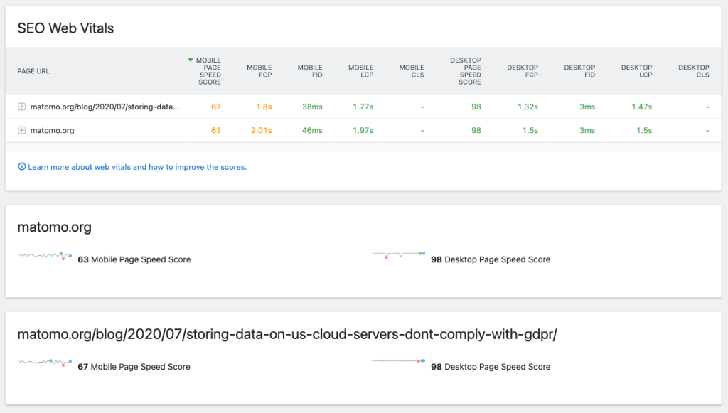 Get a Quick View of Your Pages' Performance