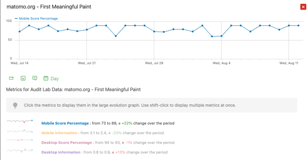 Monitor Your Web Vitals Score